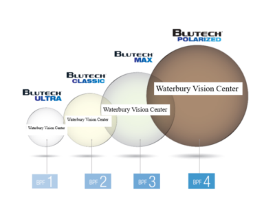 Blutech Lenses (Select your type of lenses on color on the Drop down)